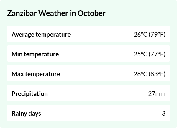 Weather overview for Zanzibar in October