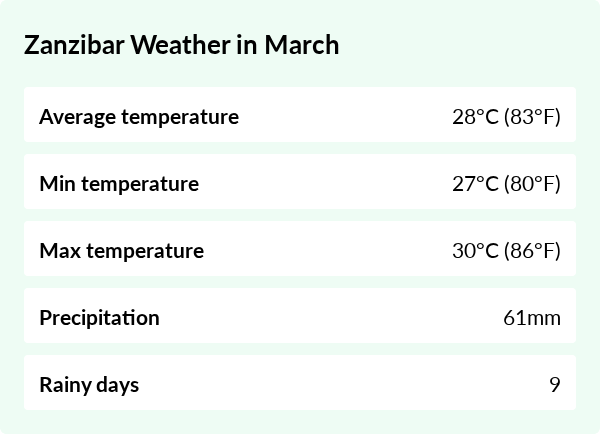 Weather overview for Zanzibar in March