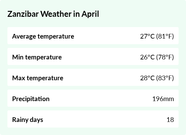 Weather overview for Zanzibar in April