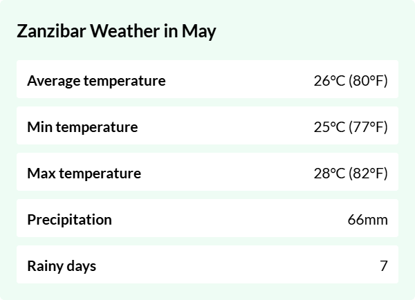 Weather overview for Zanzibar in May